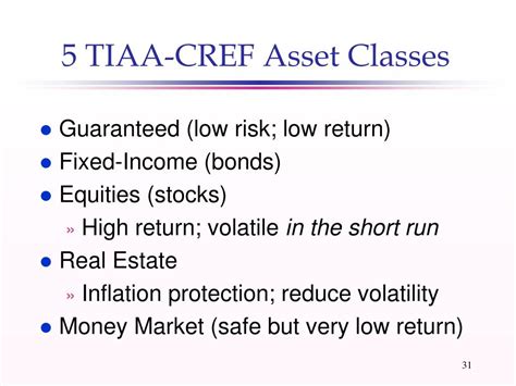 tcilx|tiaa cref treasury bonds.